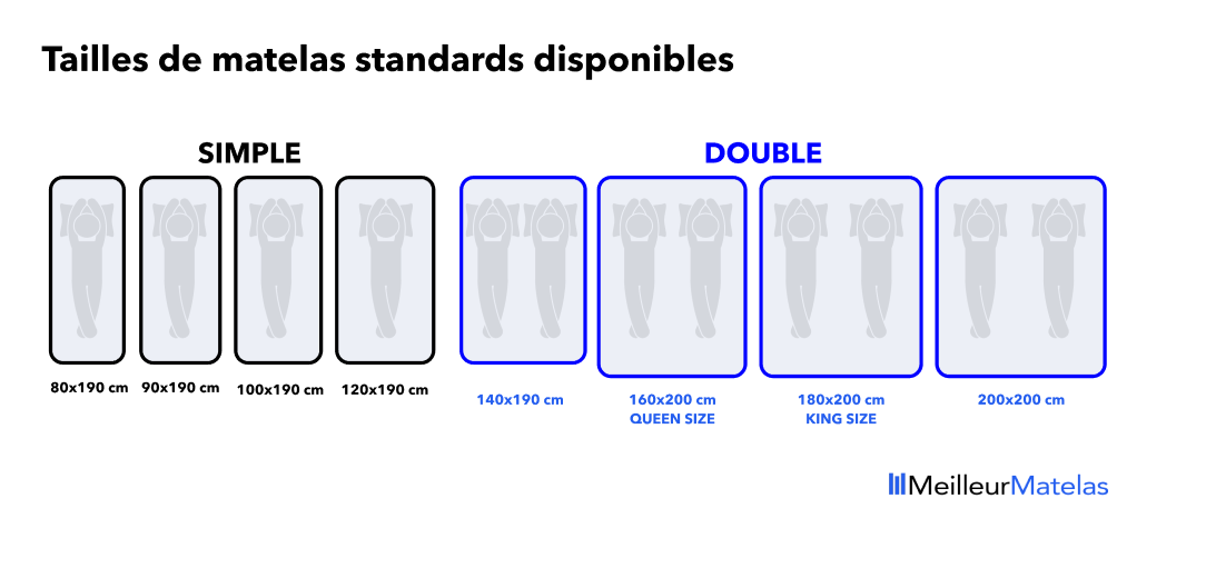Tailles de matelas standards disponibles - Meilleur-matelas.org